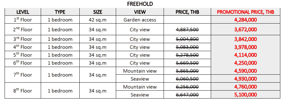 Patong-Bay-Residence 3 promotional Rates