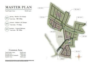 Botanica Four Seasons Master Plan