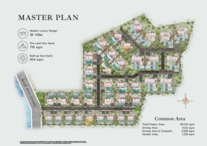 Botanica MontAzure Master Plan