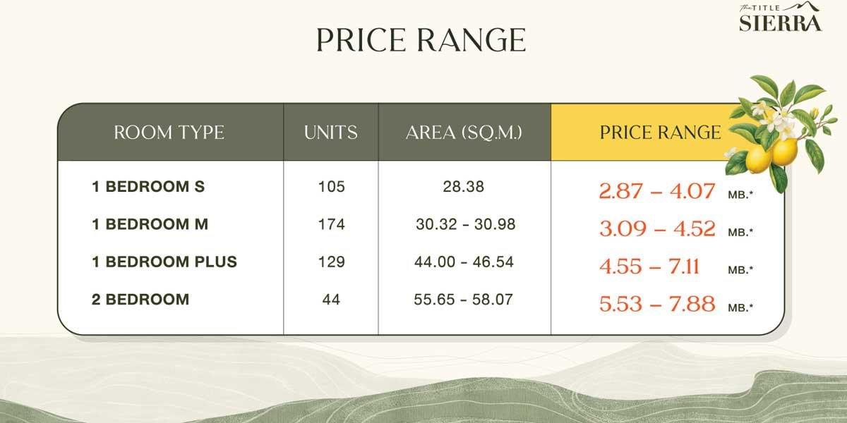 The Title Sierra Price